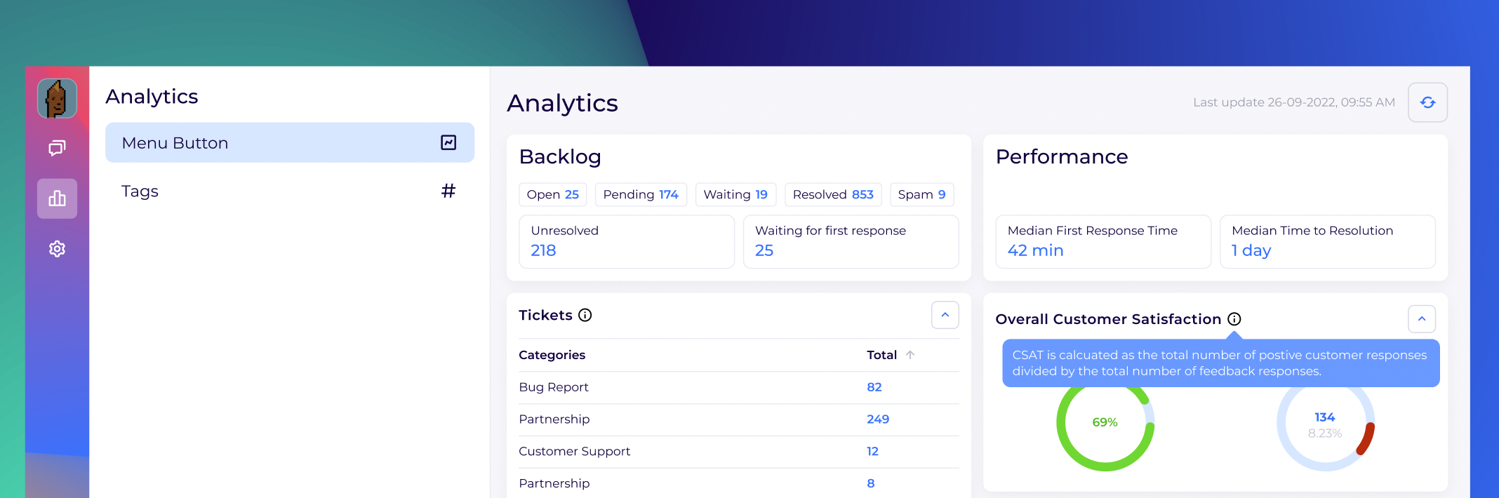 3 customer support metrics 101